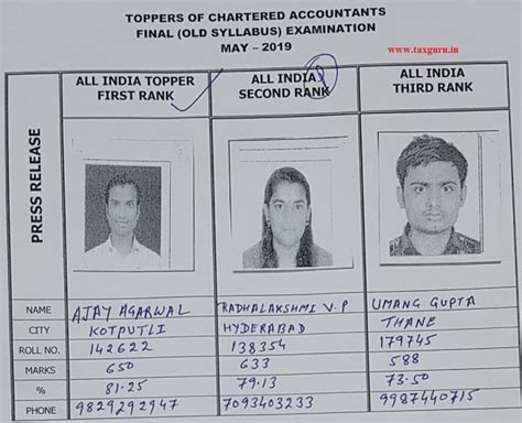CA Final Topper May 2019 Marksheet & Pass Percentage.